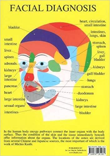 Facial Diagnosis Pocket Cards by Jan Van Baarle - SozoSoundz Tuning Forks